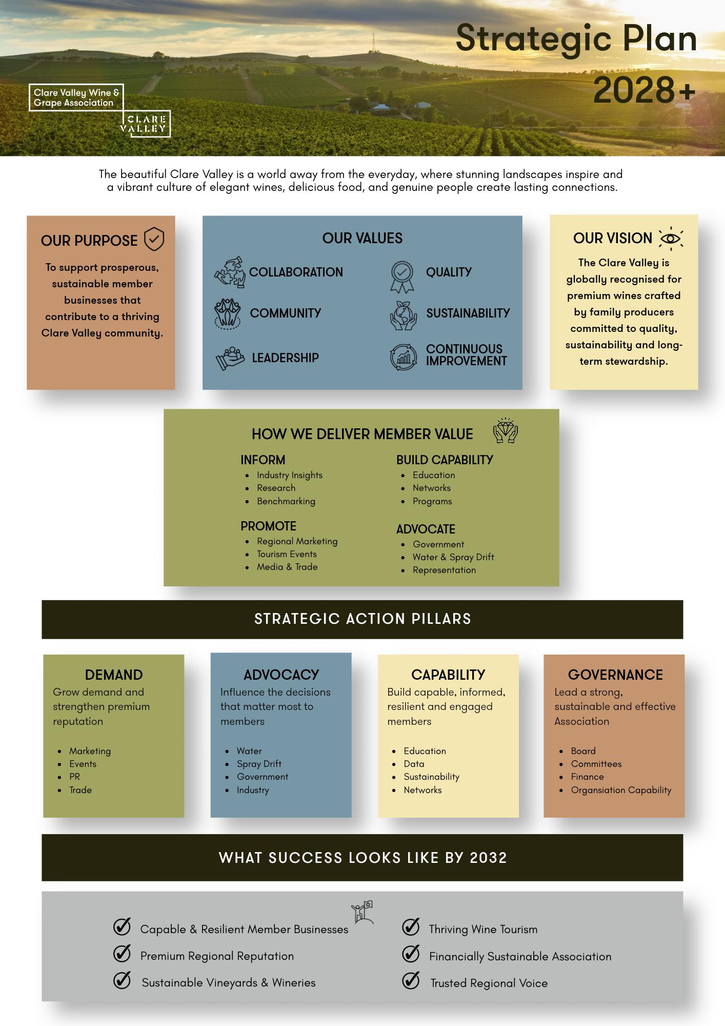 https://clarevalleywine.com.au/assets/member_assets/Plans-Policies/CVWGA-Strategic-Plan-2028-Infographic.png